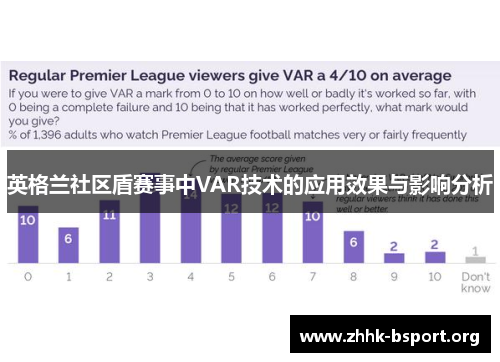 英格兰社区盾赛事中VAR技术的应用效果与影响分析 英格兰社区盾赛事中VAR技术的应用效果与影响分析