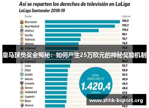 皇马球员奖金揭秘：如何产生25万欧元的神秘奖励机制