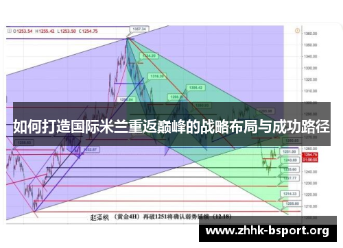 如何打造国际米兰重返巅峰的战略布局与成功路径