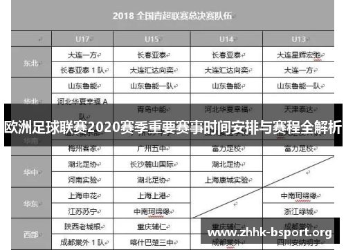 欧洲足球联赛2020赛季重要赛事时间安排与赛程全解析