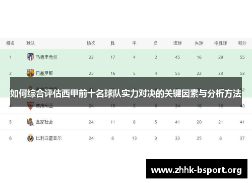 如何综合评估西甲前十名球队实力对决的关键因素与分析方法
