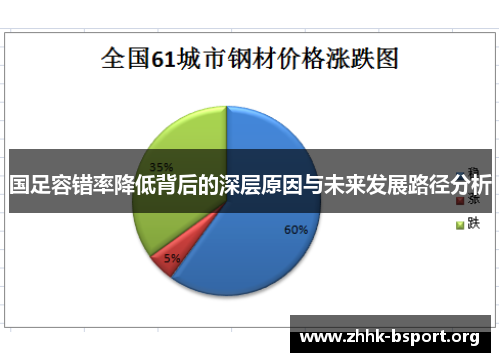国足容错率降低背后的深层原因与未来发展路径分析