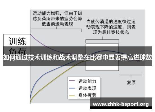 如何通过技术训练和战术调整在比赛中显著提高进球数