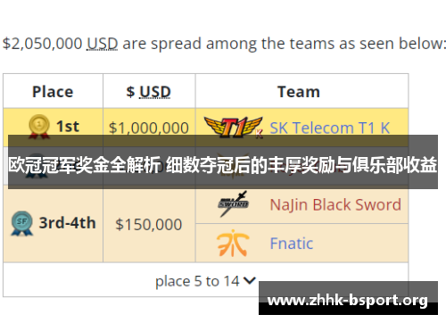 欧冠冠军奖金全解析 细数夺冠后的丰厚奖励与俱乐部收益