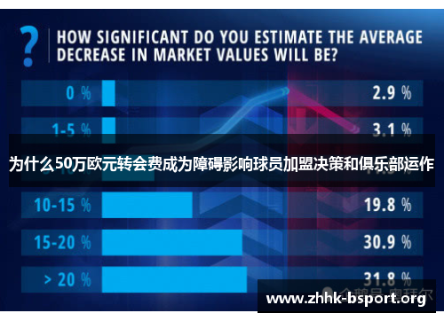 为什么50万欧元转会费成为障碍影响球员加盟决策和俱乐部运作