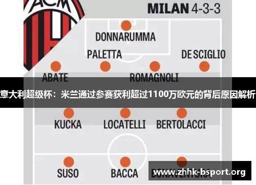 意大利超级杯：米兰通过参赛获利超过1100万欧元的背后原因解析