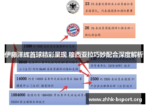 伊藤洋辉首球精彩呈现 穆西亚拉巧妙配合深度解析