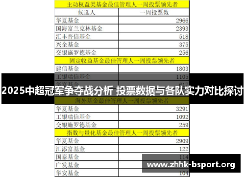 2025中超冠军争夺战分析 投票数据与各队实力对比探讨 2025中超冠军争夺战分析 投票数据与各队实力对比探讨