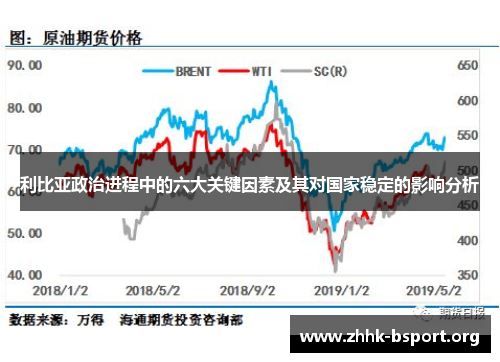 利比亚政治进程中的六大关键因素及其对国家稳定的影响分析 利比亚政治进程中的六大关键因素及其对国家稳定的影响分析