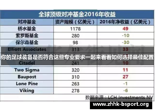 你的足球装备是否符合这些专业要求一起来看看如何选择最佳配置