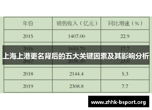 上海上港更名背后的五大关键因素及其影响分析