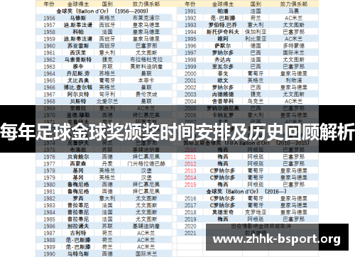 每年足球金球奖颁奖时间安排及历史回顾解析