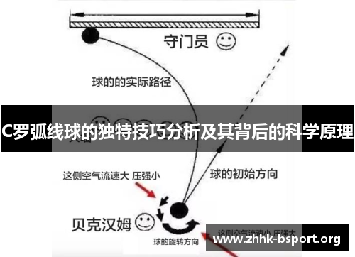 C罗弧线球的独特技巧分析及其背后的科学原理