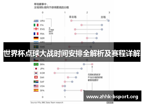 世界杯点球大战时间安排全解析及赛程详解