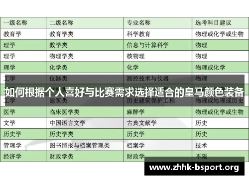 如何根据个人喜好与比赛需求选择适合的皇马颜色装备
