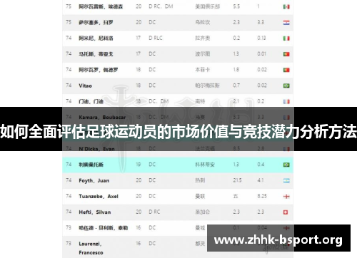如何全面评估足球运动员的市场价值与竞技潜力分析方法