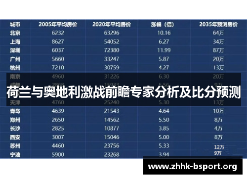 荷兰与奥地利激战前瞻专家分析及比分预测