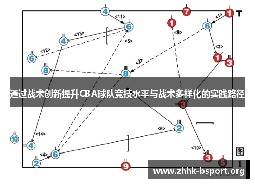 通过战术创新提升CBA球队竞技水平与战术多样化的实践路径 通过战术创新提升CBA球队竞技水平与战术多样化的实践路径