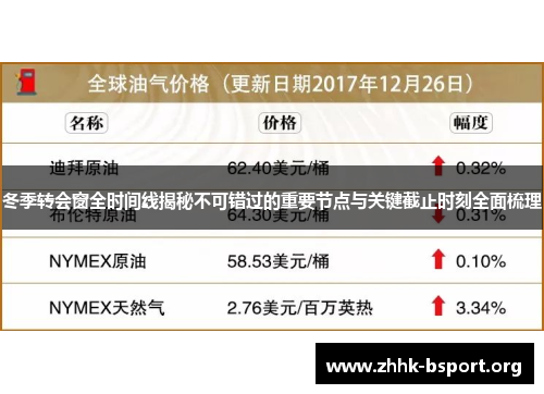 冬季转会窗全时间线揭秘不可错过的重要节点与关键截止时刻全面梳理 冬季转会窗全时间线揭秘不可错过的重要节点与关键截止时刻全面梳理