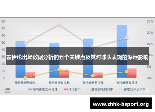 霍伊伦出场数据分析的五个关键点及其对球队表现的深远影响 霍伊伦出场数据分析的五个关键点及其对球队表现的深远影响