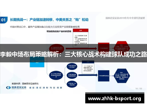 李毅中场布局策略解析：三大核心战术构建球队成功之路