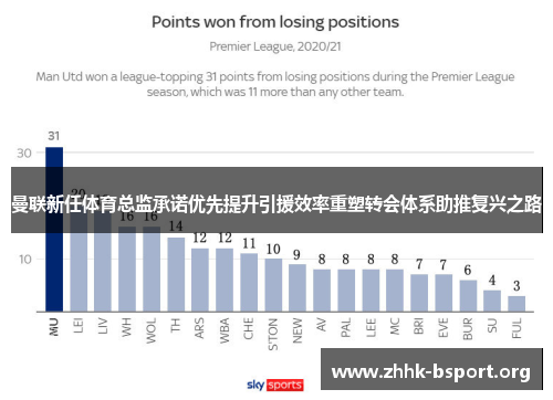 曼联新任体育总监承诺优先提升引援效率重塑转会体系助推复兴之路