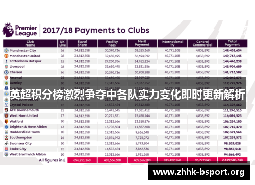 英超积分榜激烈争夺中各队实力变化即时更新解析