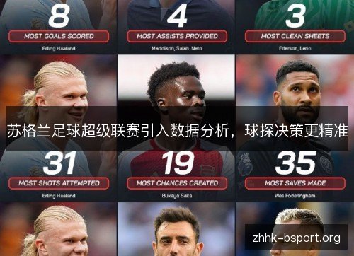 苏格兰足球超级联赛引入数据分析，球探决策更精准