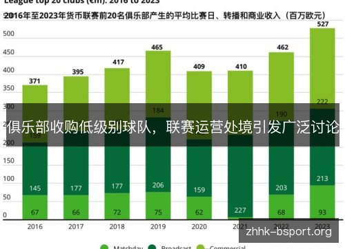 俱乐部收购低级别球队，联赛运营处境引发广泛讨论